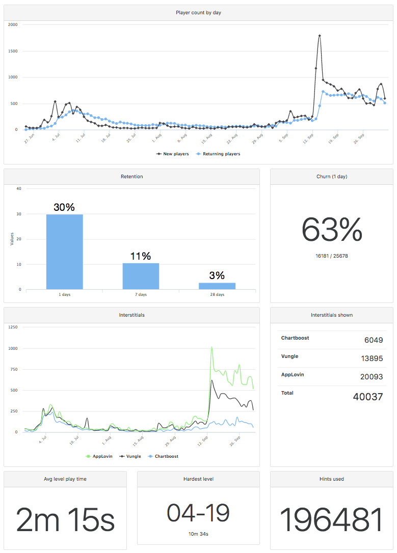 analytics backend